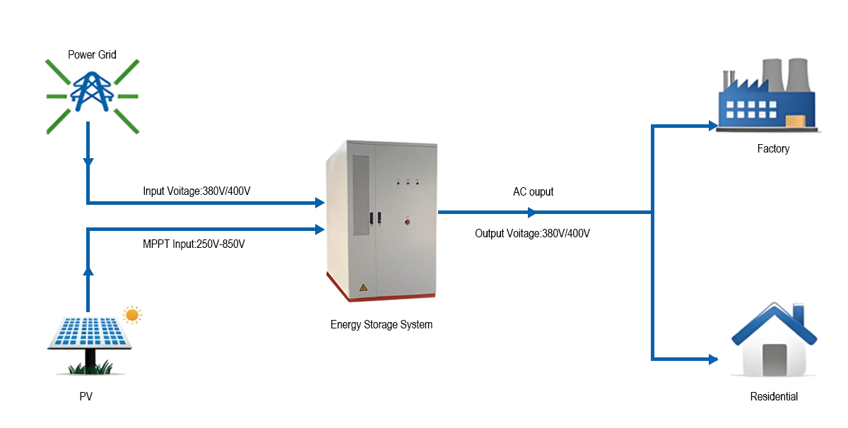 4号字体链连接图 4号字体链连接图