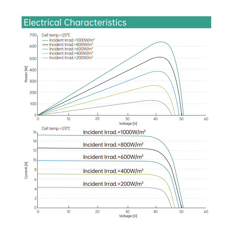 610W-630W Solar Panel