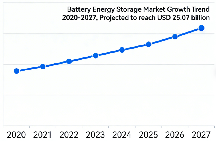 Energy Management Systems